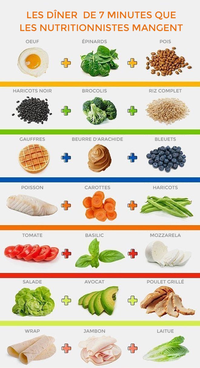 Nutrition Recette Envie De Commencer Un Regime Mais 0 Motivation Pas De Panique Ces 4 Infogra Fitness Magazine Magazine Numero 1 Fitness Mode De Vie Sante Bien Etre Workouts