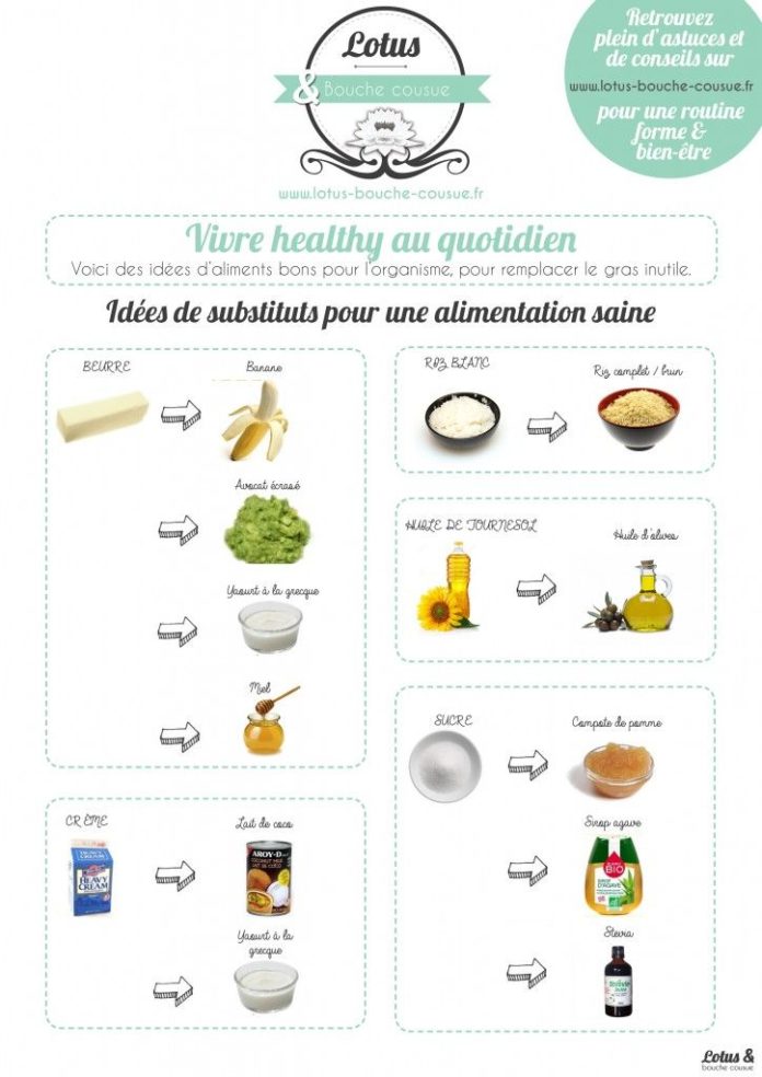 Nutrition Healthy Eating : conseils-lotus-remplacer-sucre-regime ...